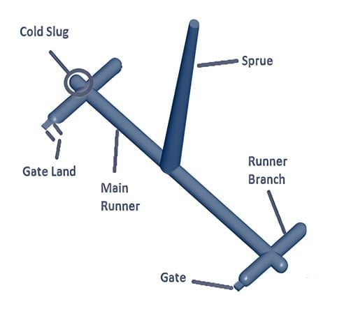 gate structure