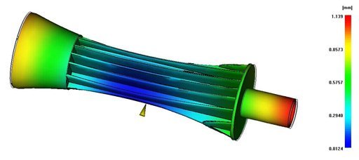 mold fow analysis