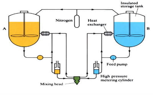 diagramme de moulage de l'injection de réaction