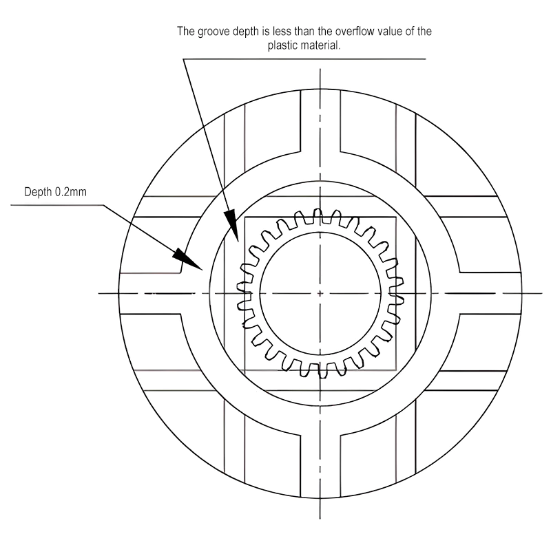 gear venting system design