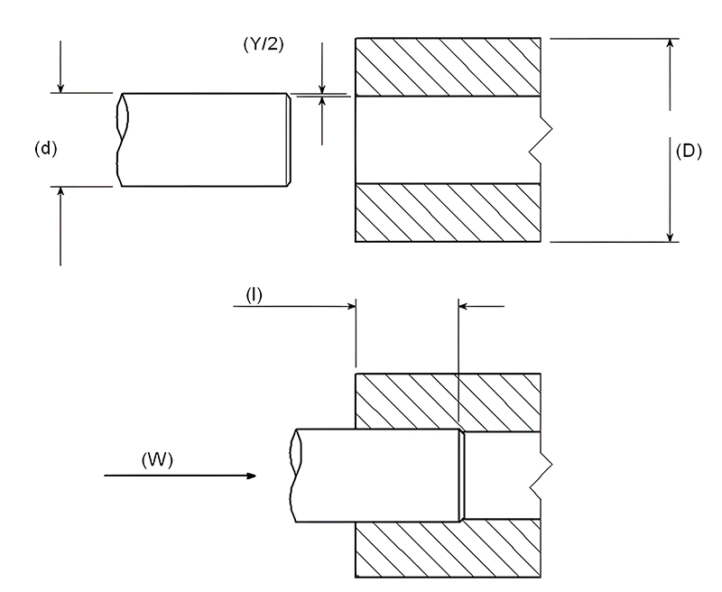 Interference Fits