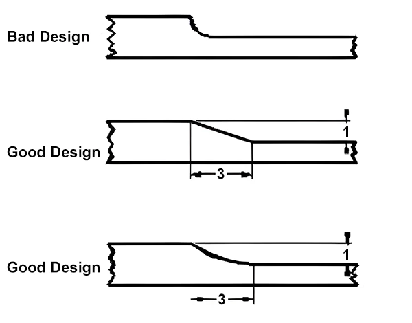 ratio of 3 to 1 in wall thickness