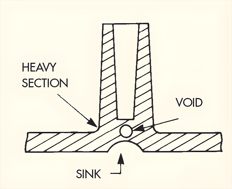 rib shrinkage areas