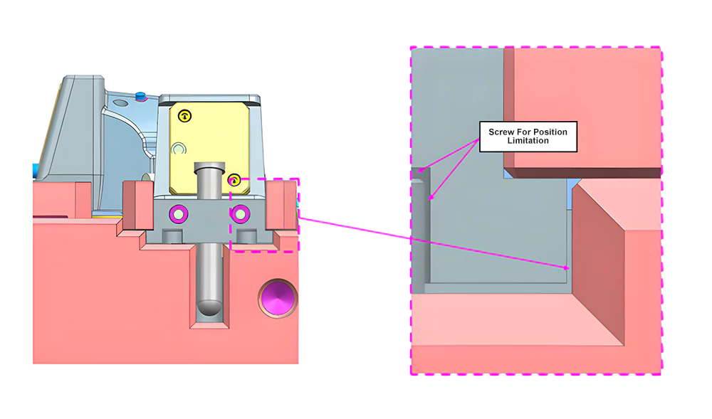 Screws for position limitation Strategic Clearance