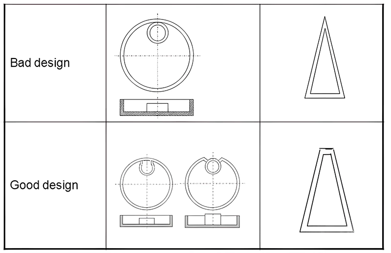 Angles vifs dans la conception de pièces en plastique