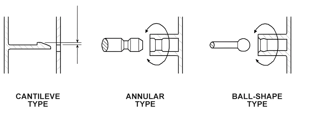 Three basic types of the snap fits