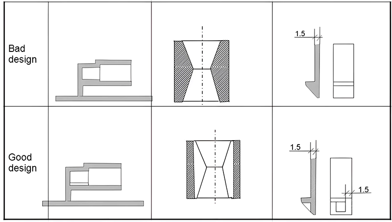 Une épaisseur de paroi uniforme est une bonne conception de pièce moulée par injection.